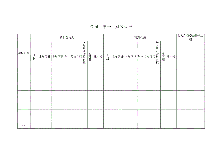 公司某年某月财务快报模板.docx_第1页