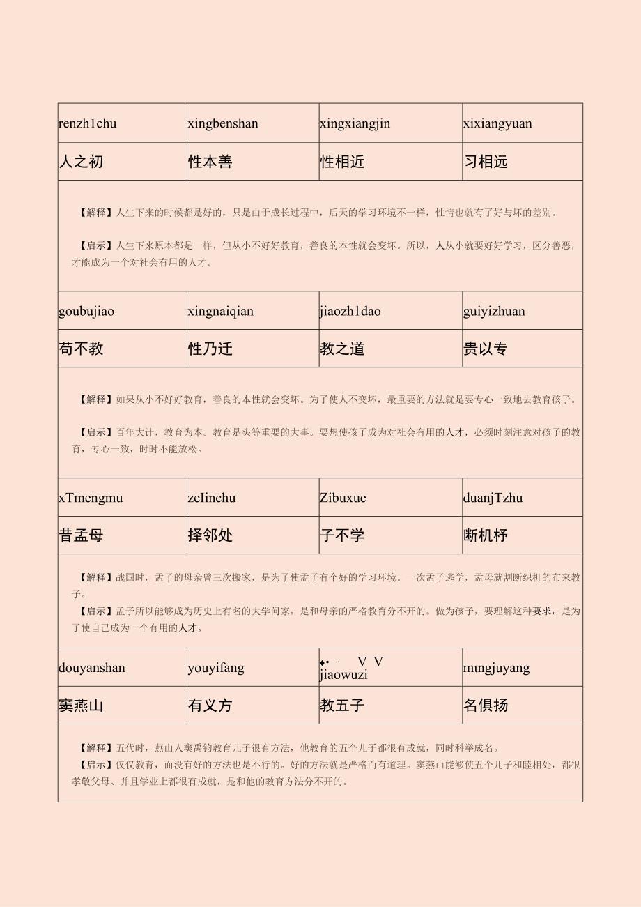 三字经全文打印版.docx_第3页