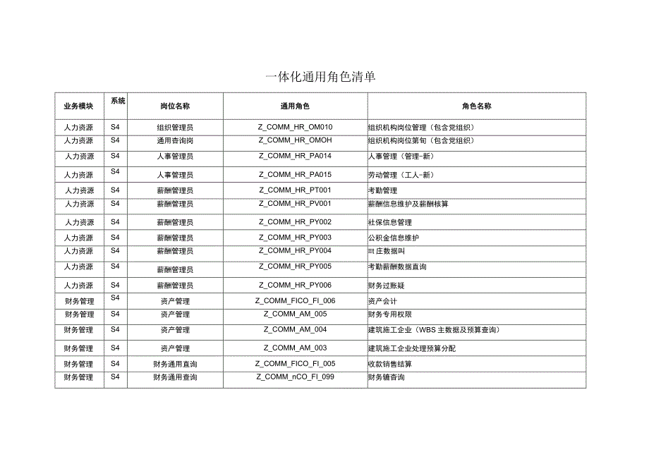 一体化通用角色清单.docx_第1页