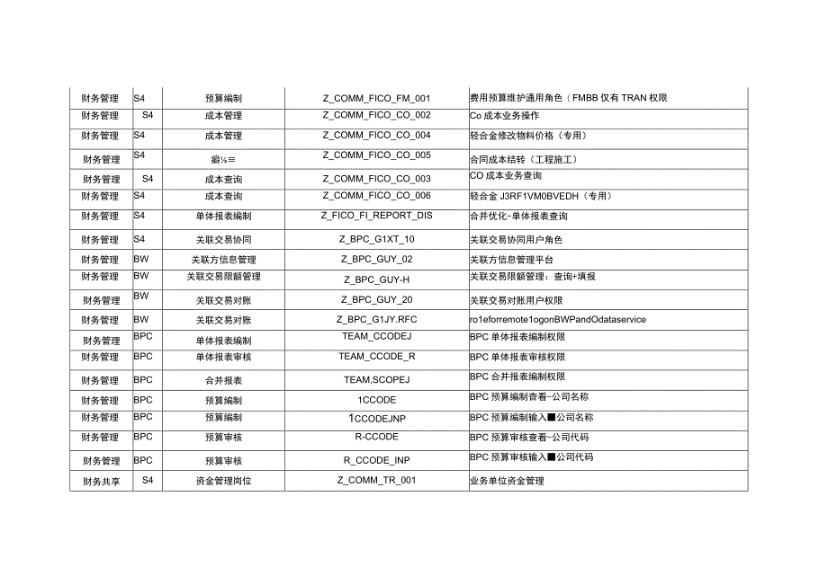 一体化通用角色清单.docx_第2页