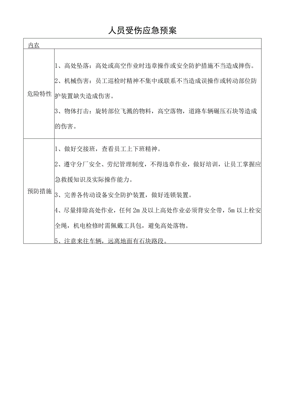 人员受伤应急预案.docx_第1页