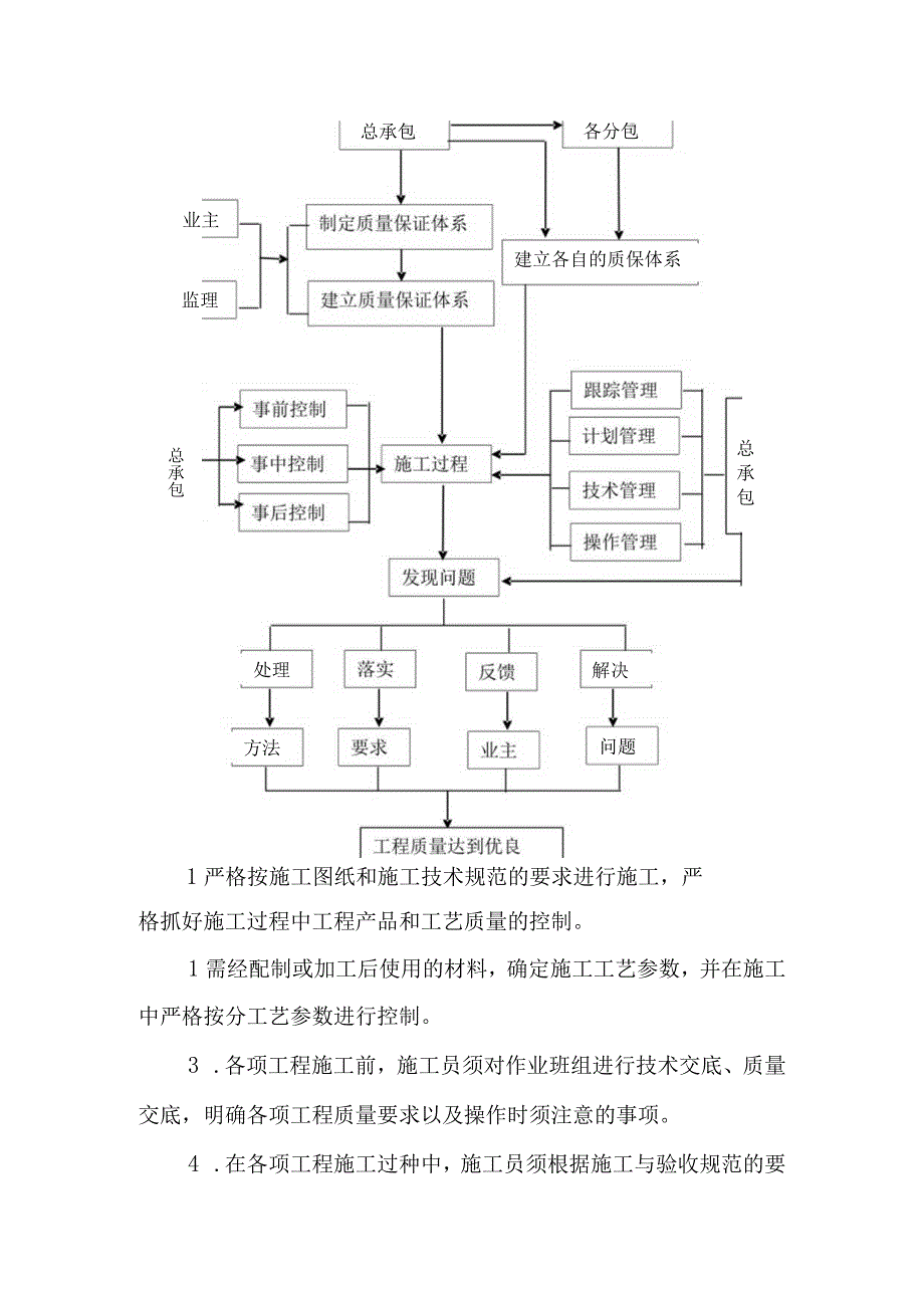 人防工程土建工程施工质量保证措施和创优计划方案.docx_第3页