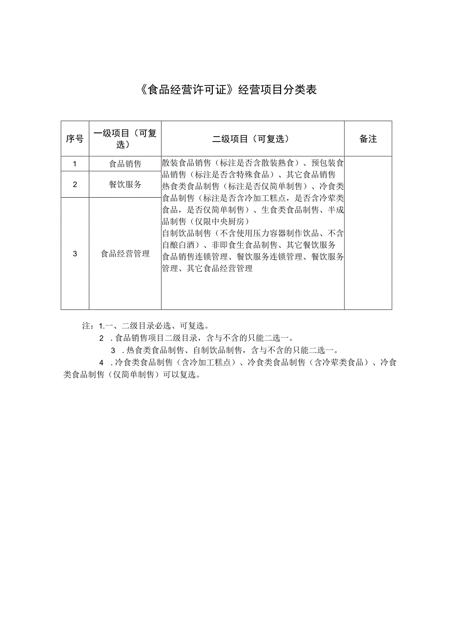 《食品经营许可证》主体业态分类表、经营项目分类表、江苏省食品经营许可审查细则.docx_第3页