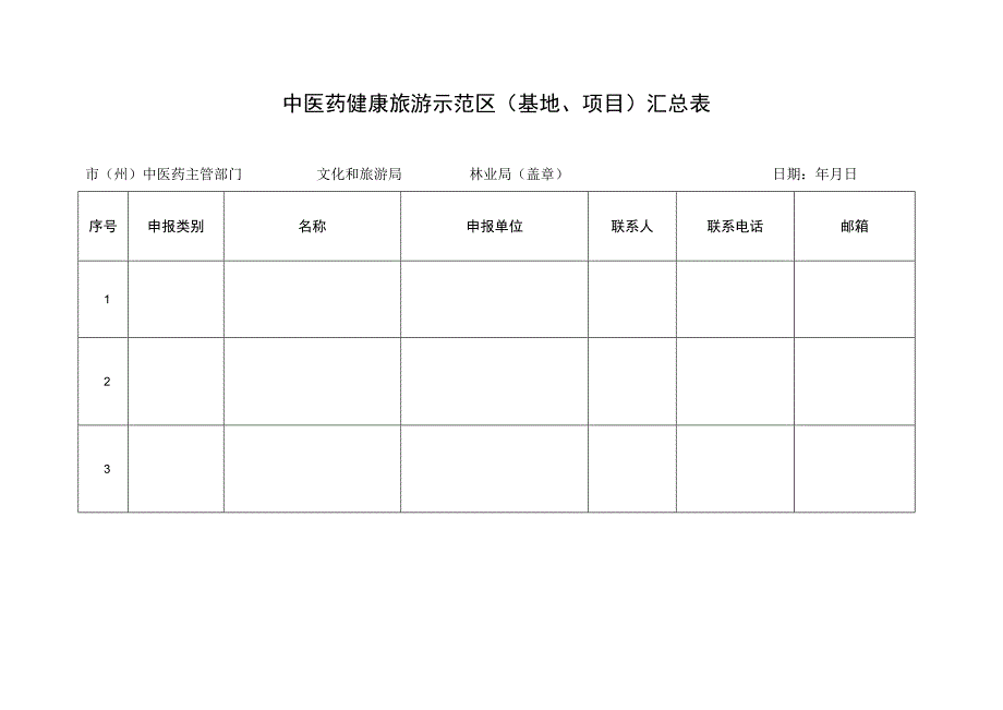 中医药健康旅游示范区申报表.docx_第1页