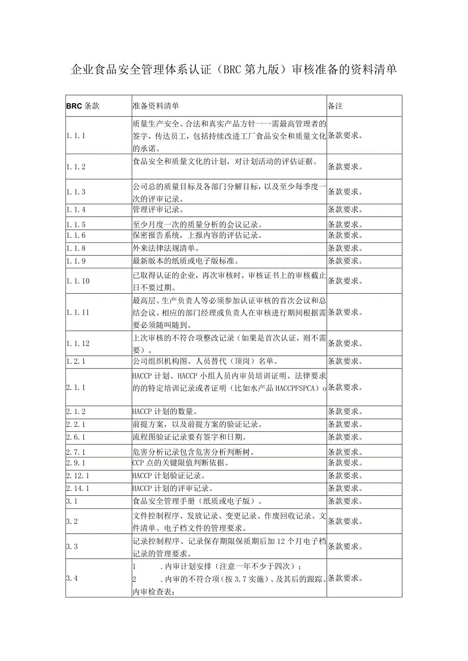 企业食品安全管理体系认证（BRC第九版）审核准备的资料清单.docx_第1页