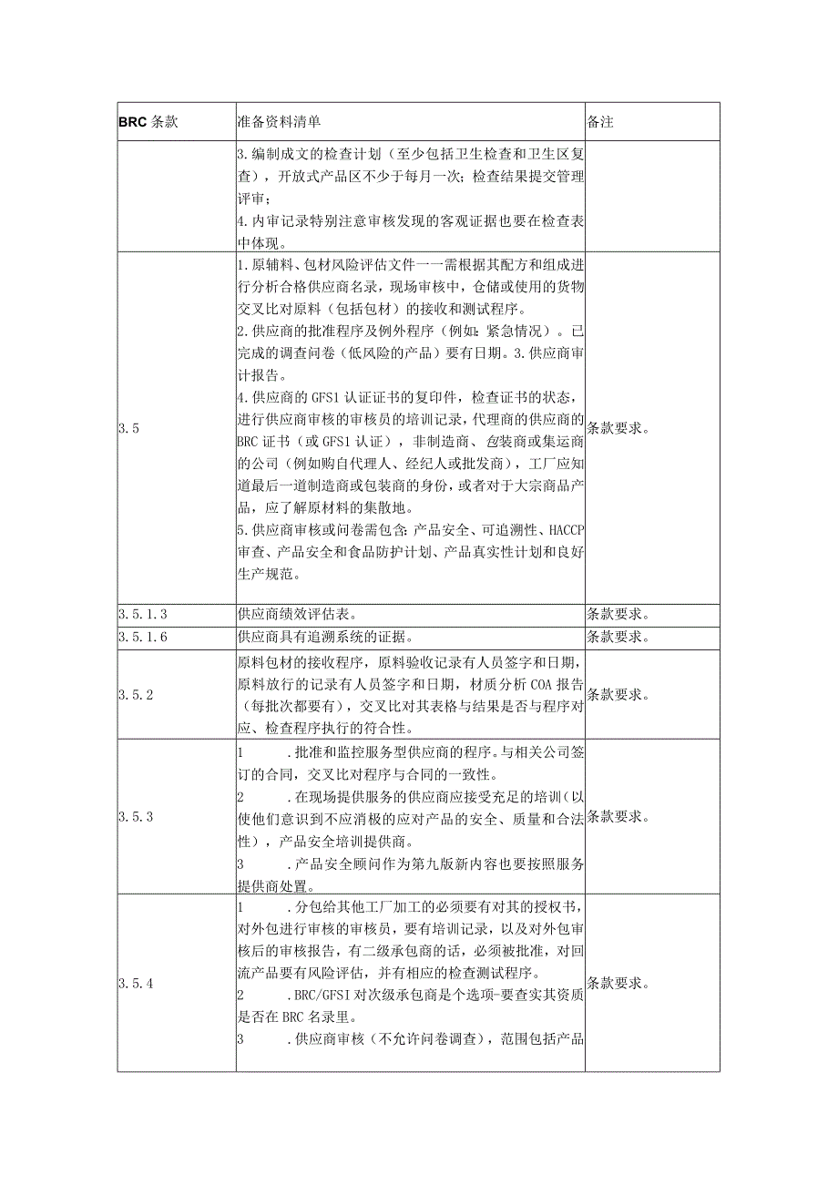 企业食品安全管理体系认证（BRC第九版）审核准备的资料清单.docx_第2页