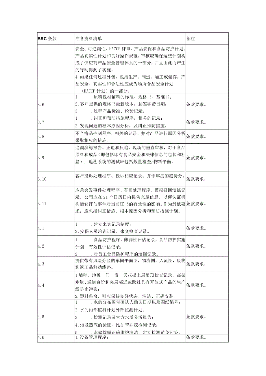 企业食品安全管理体系认证（BRC第九版）审核准备的资料清单.docx_第3页