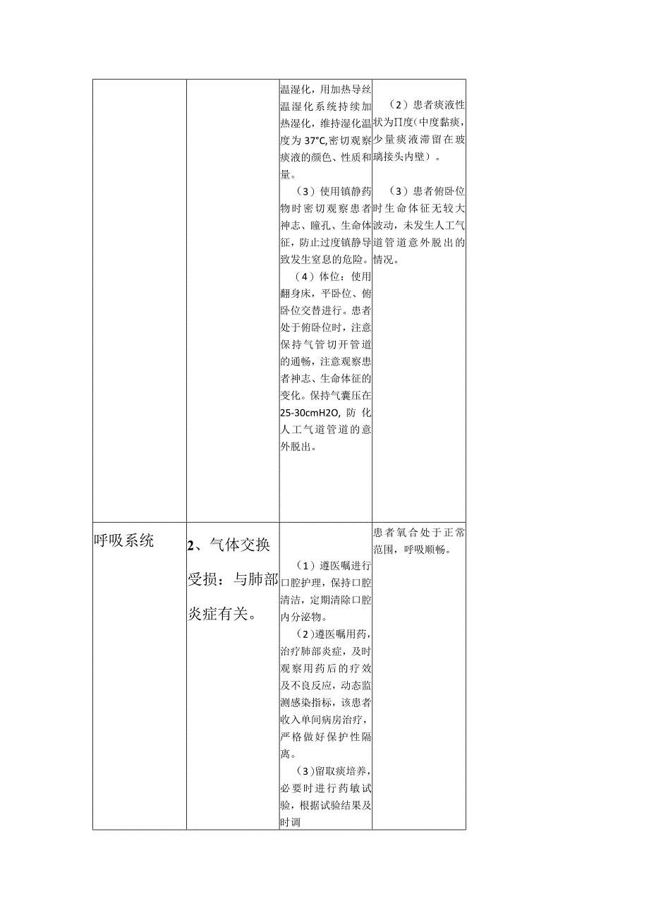 一例特重度烧伤患者的个案护理.docx_第3页