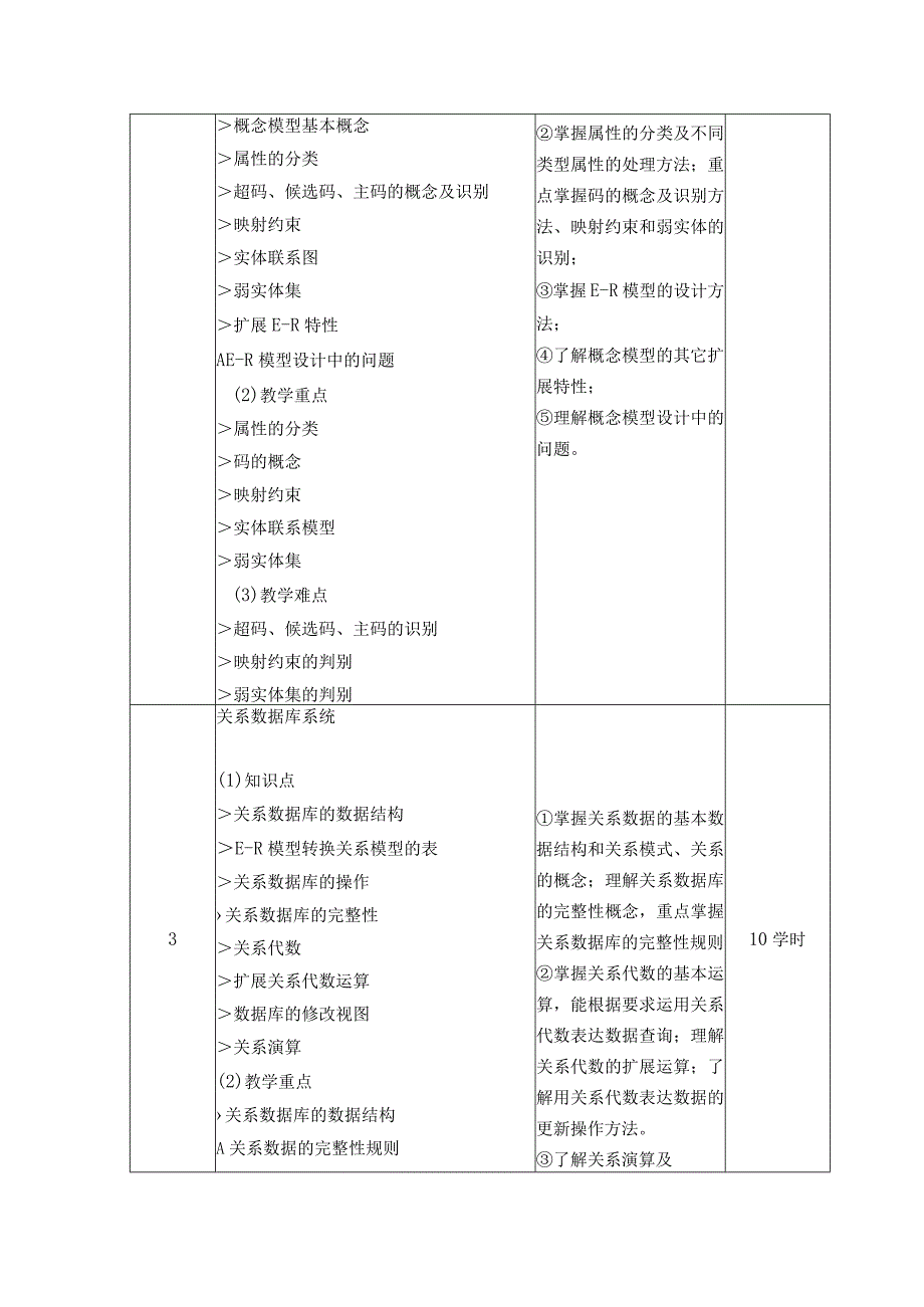 《数据库原理A》课程大纲.docx_第3页