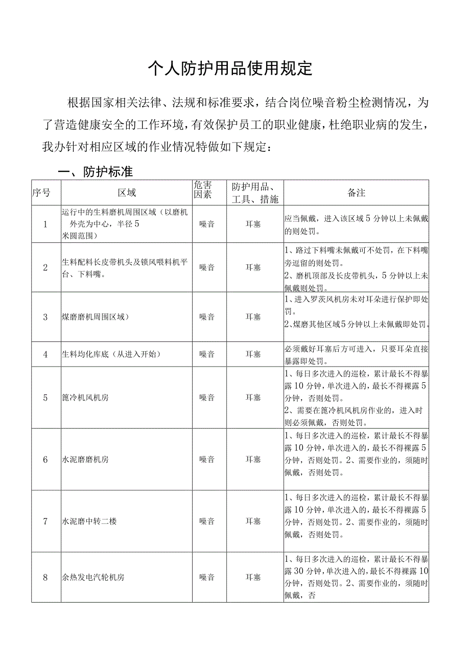 个人防护用品使用规定.docx_第1页