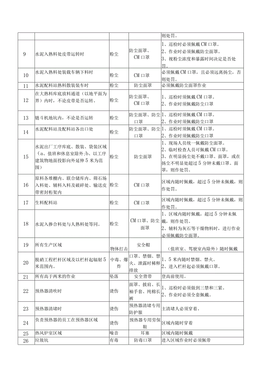 个人防护用品使用规定.docx_第2页