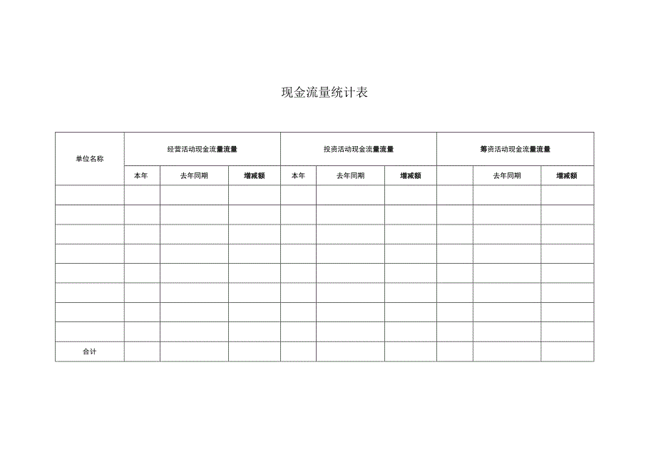企业单位现金流量统计表.docx_第1页