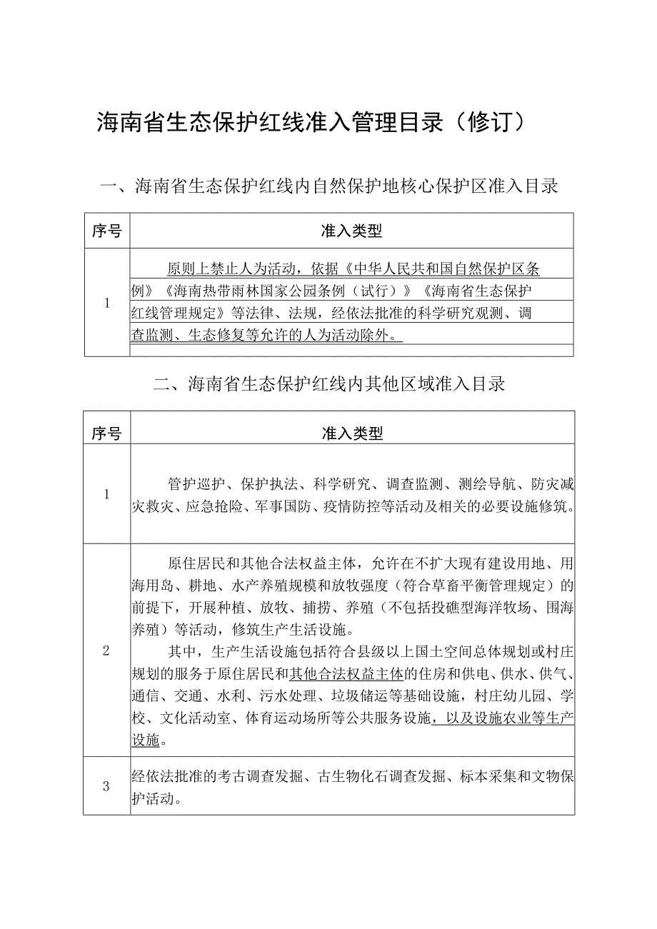 《海南省省和市县总体规划实施管理办法（修订）》.docx_第1页