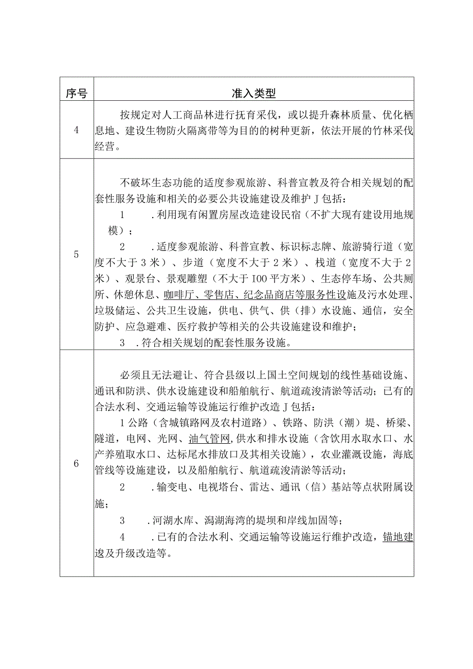 《海南省省和市县总体规划实施管理办法（修订）》.docx_第2页