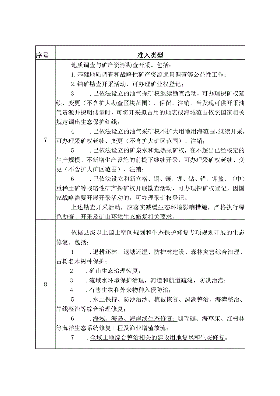 《海南省省和市县总体规划实施管理办法（修订）》.docx_第3页