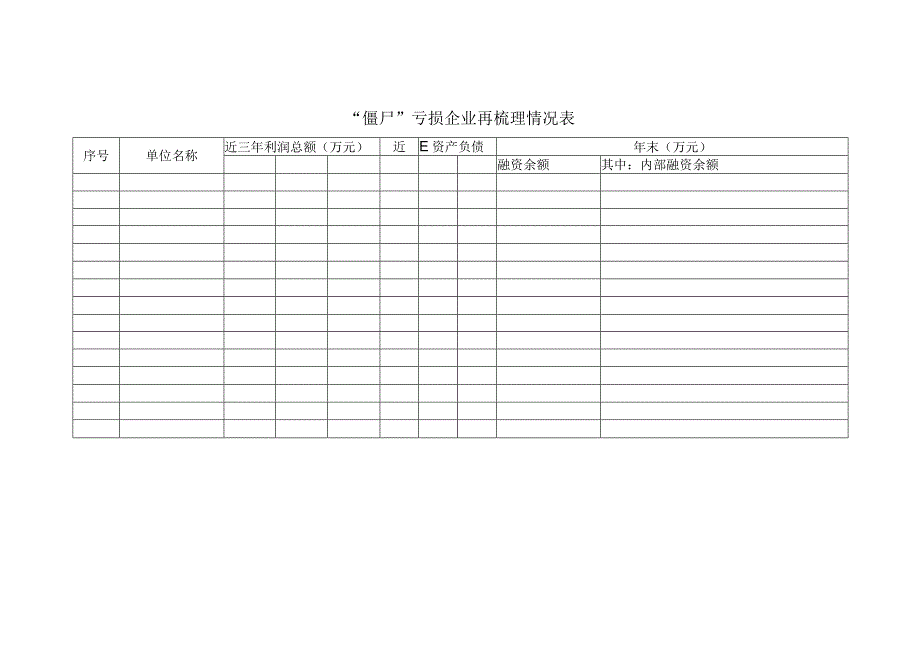 “僵尸”亏损企业再梳理情况表.docx_第1页