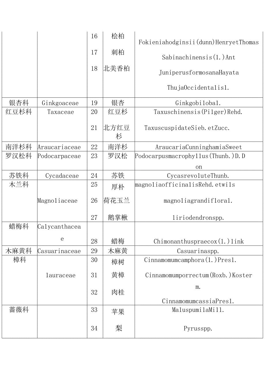 中华人民共和国主要林木目录（第一批）.docx_第2页