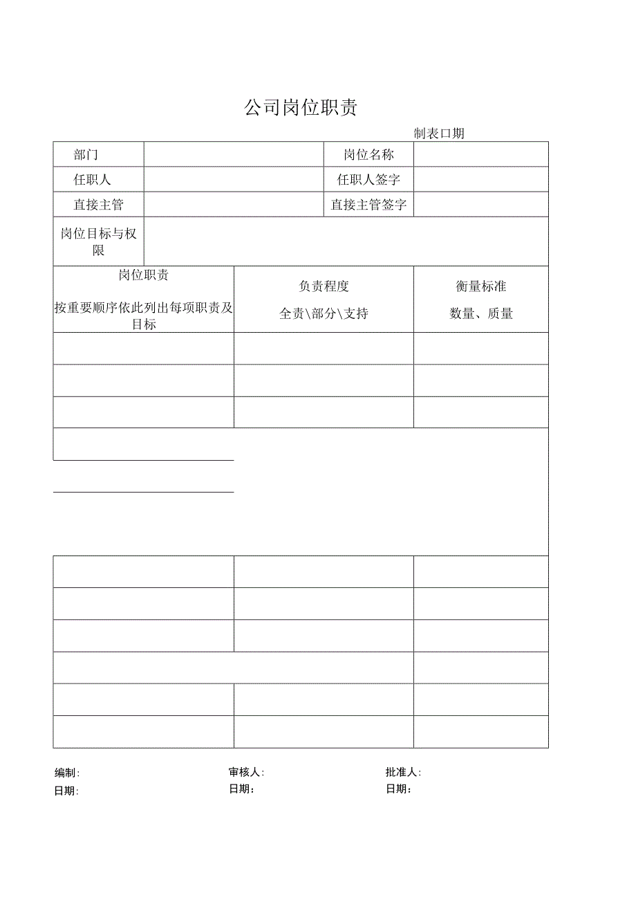 公司岗位职责.docx_第1页