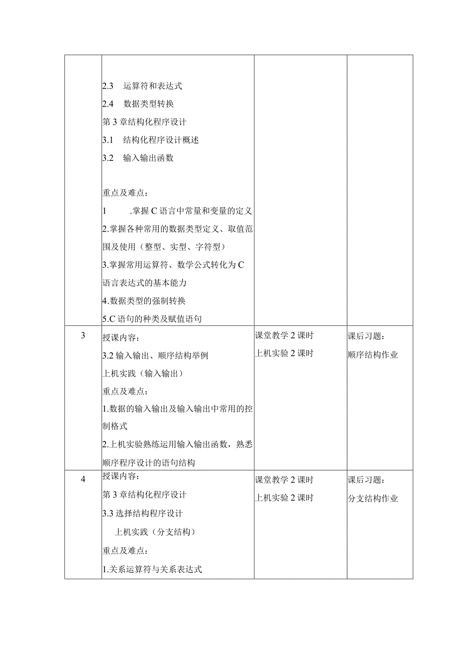 《C语言程序设计》课程教学大纲-(4).docx_第3页