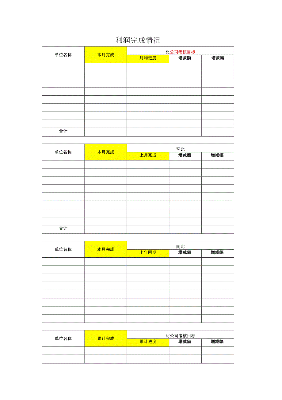 利润完成情况(同比环比预算比).docx_第1页