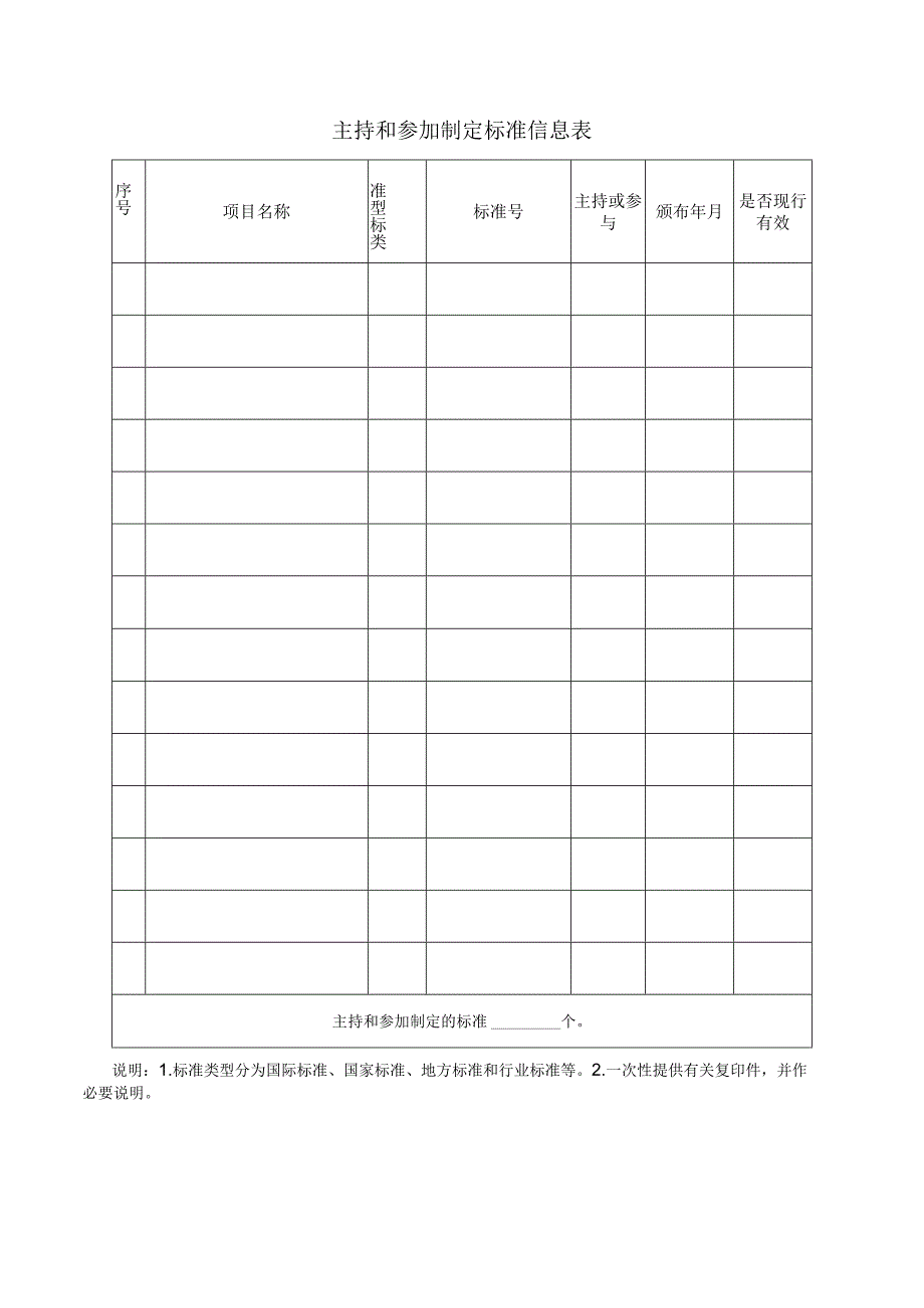 主持和参加制定标准信息表.docx_第1页