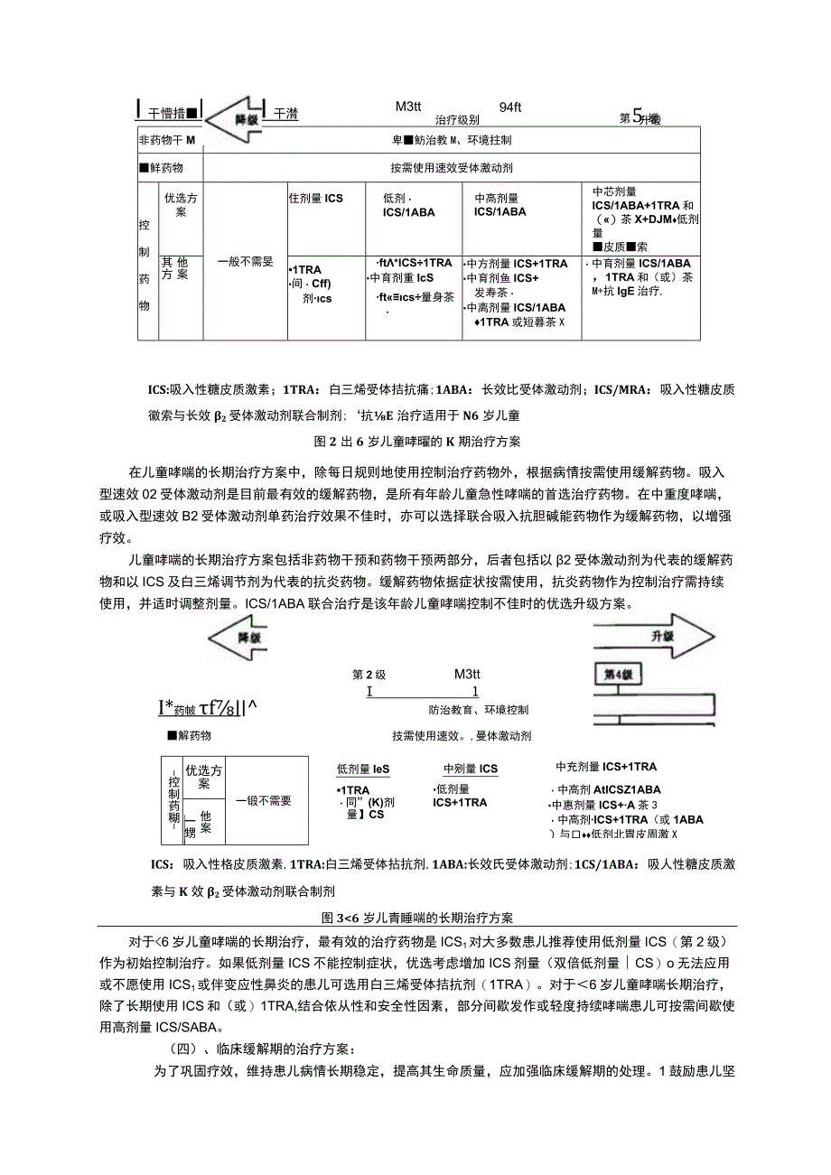 儿童支气管哮喘诊疗规范儿童过敏性紫癜儿童缺铁性贫血三甲资料修订版.docx_第3页