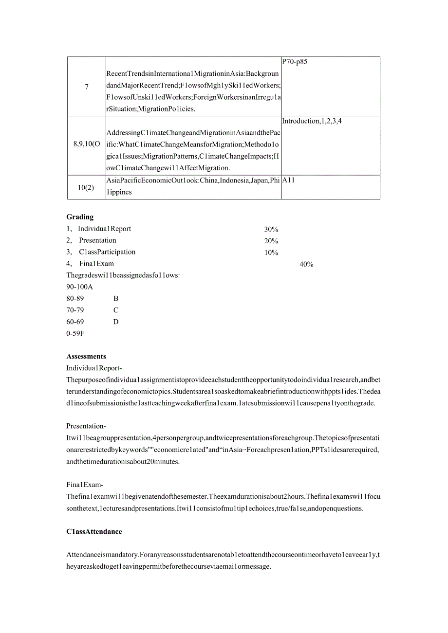 【国际经贸专业英文教学大纲】Syllabus-of-Asian-Economy.docx_第2页