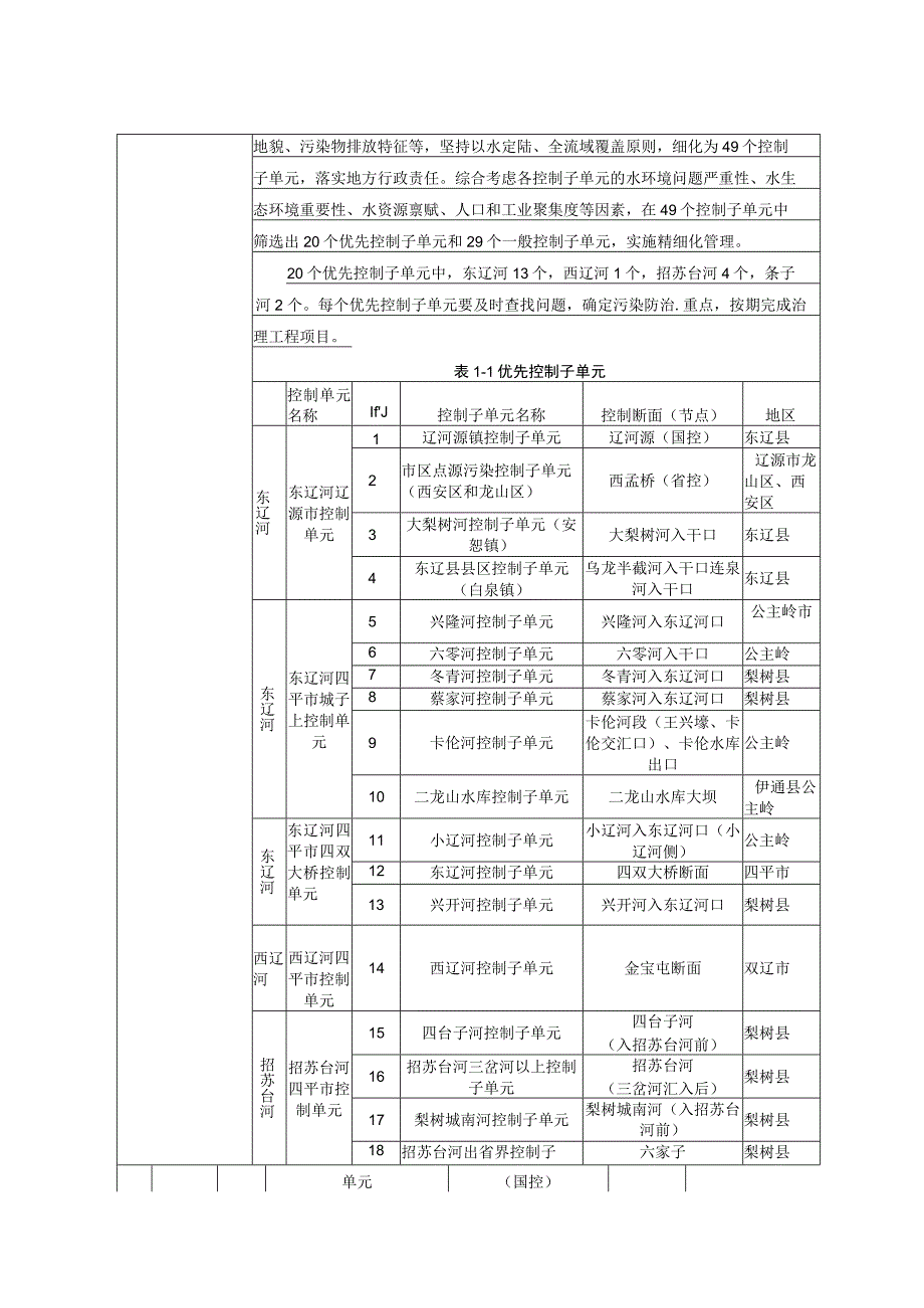 东辽县乌龙河聚龙潭水库下游橡胶坝工程报告表.docx_第3页