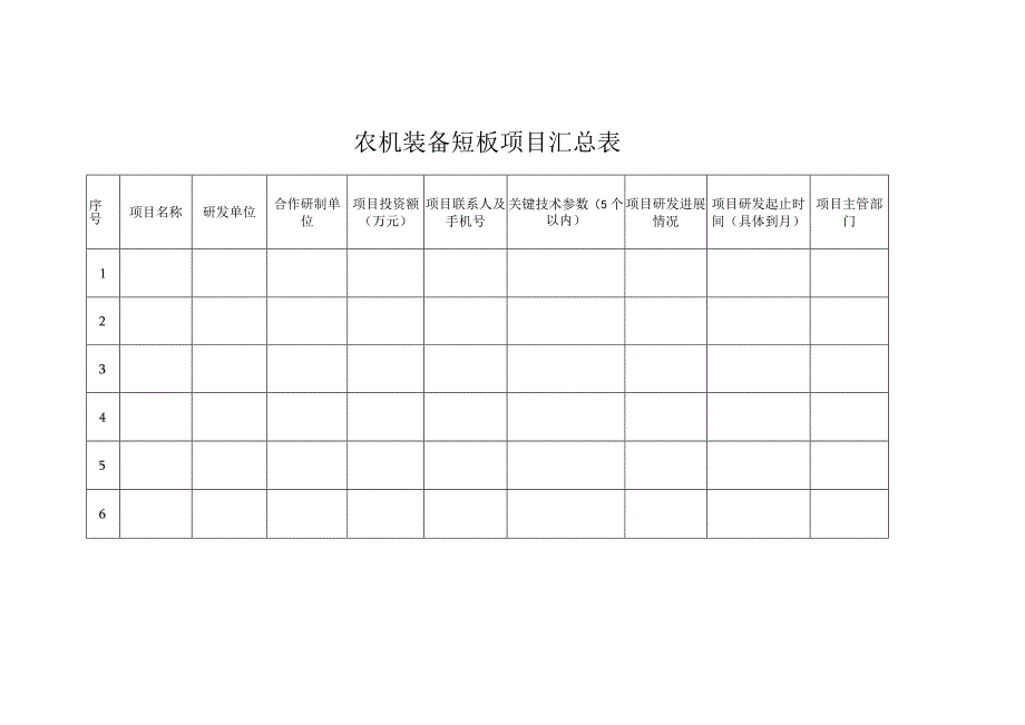 农机装备短板项目汇总表.docx_第1页