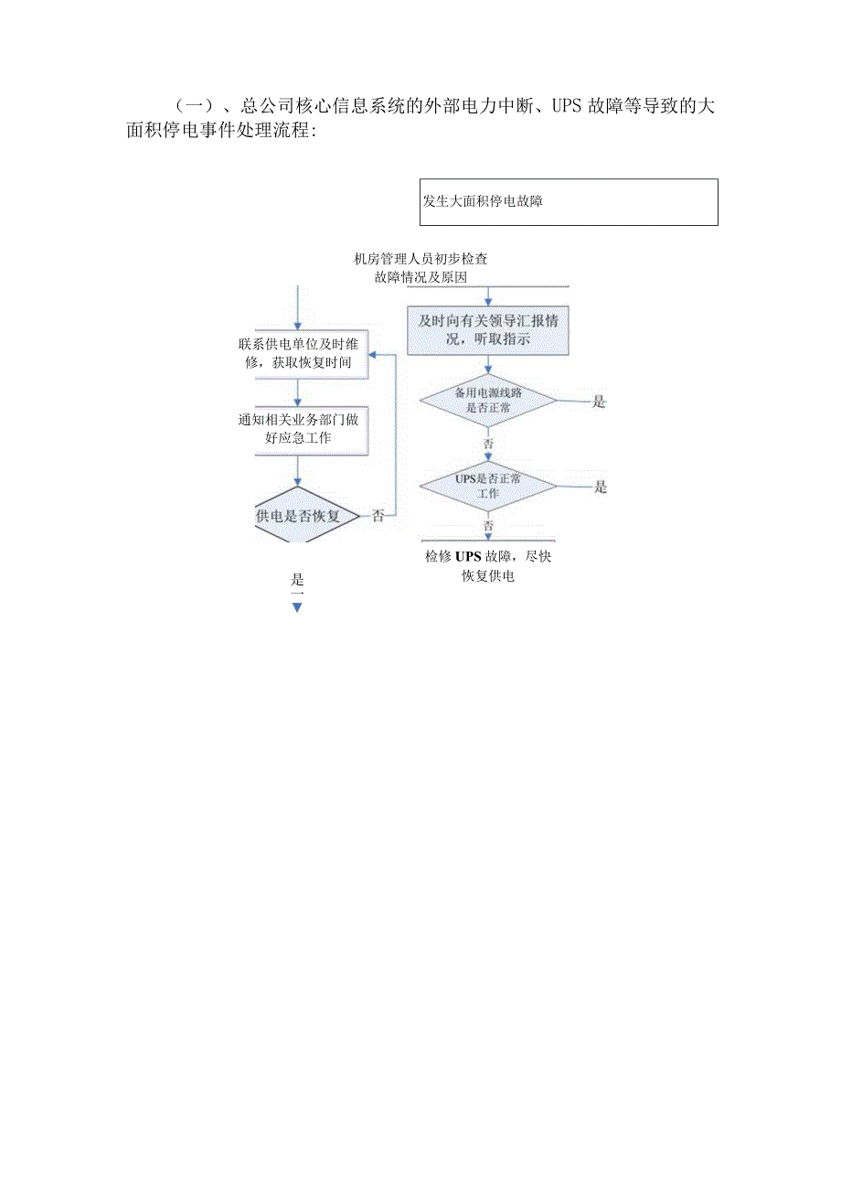 信息系统的应急预案【14页】.docx_第3页