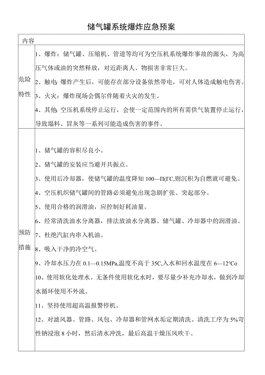 储气罐系统爆炸应急预案.docx_第1页