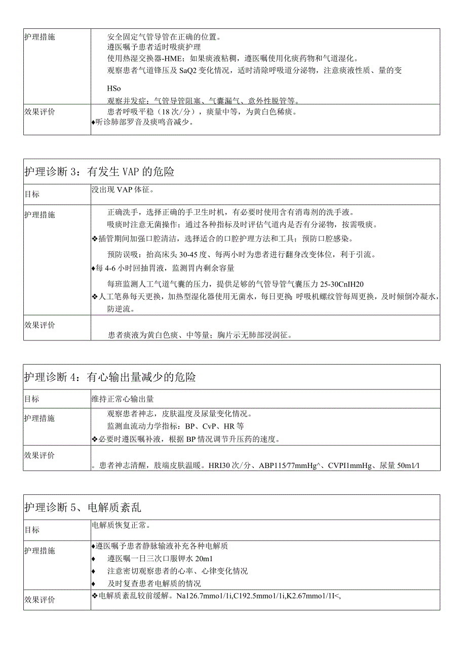 一例肺部感染的护理ICU 个案护理.docx_第3页