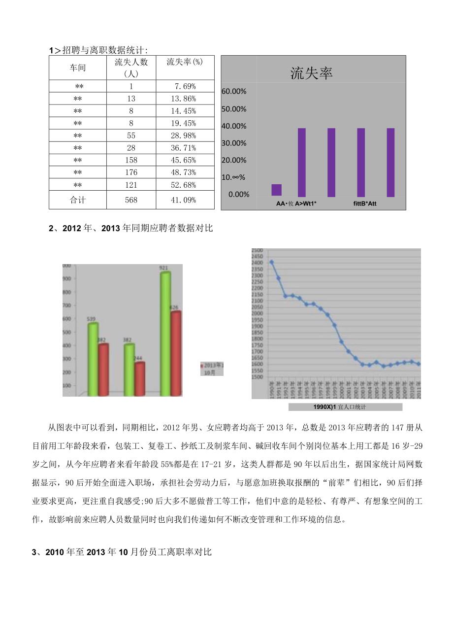 企业离职原因调查报告.docx_第2页