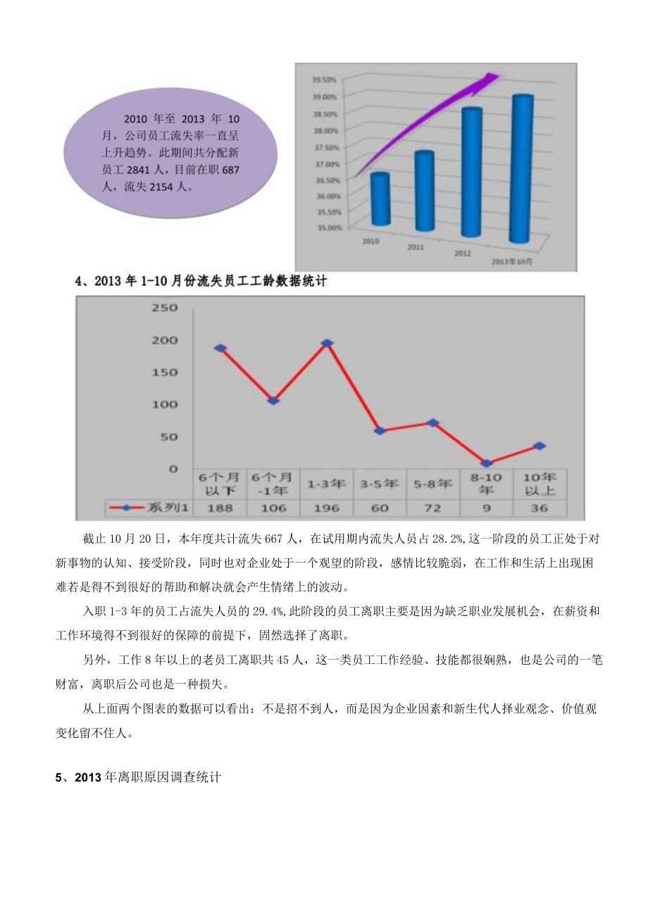 企业离职原因调查报告.docx_第3页