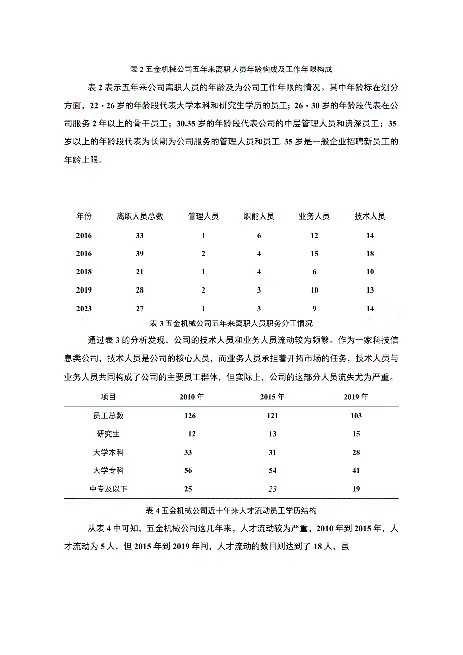 《五金机械公司人才流动问题研究》6400字.docx_第3页