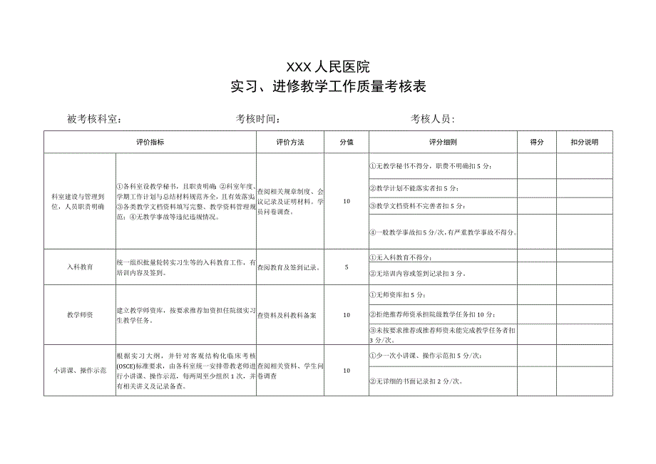 医院实习生教学检查标准.docx_第1页