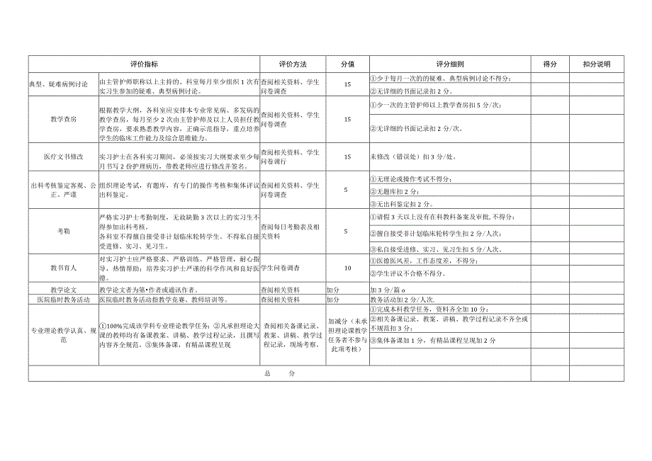 医院实习生教学检查标准.docx_第2页