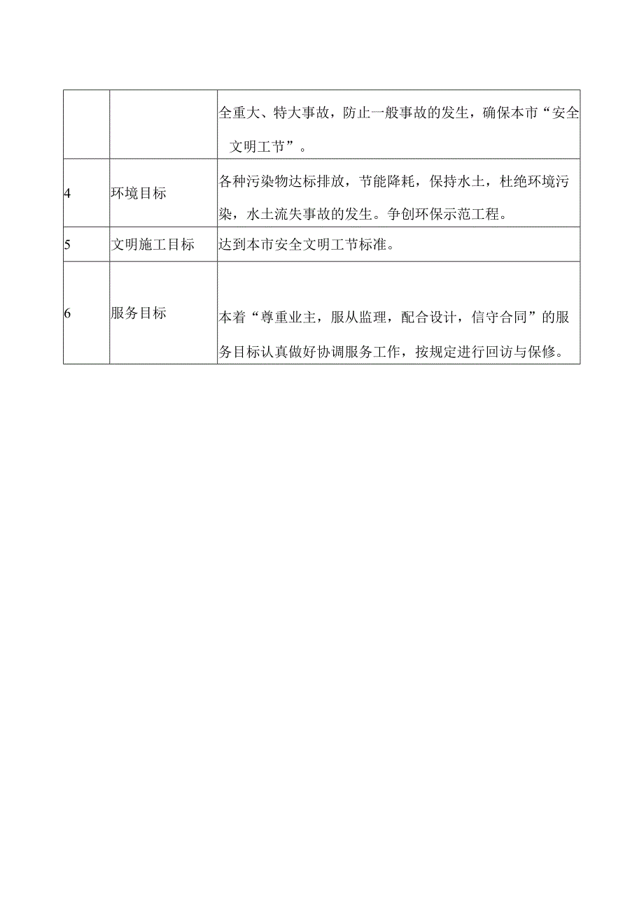 XX电力工程有限公司X工程项目各分部分项主要施工方案和技术措施（2023年）.docx_第2页