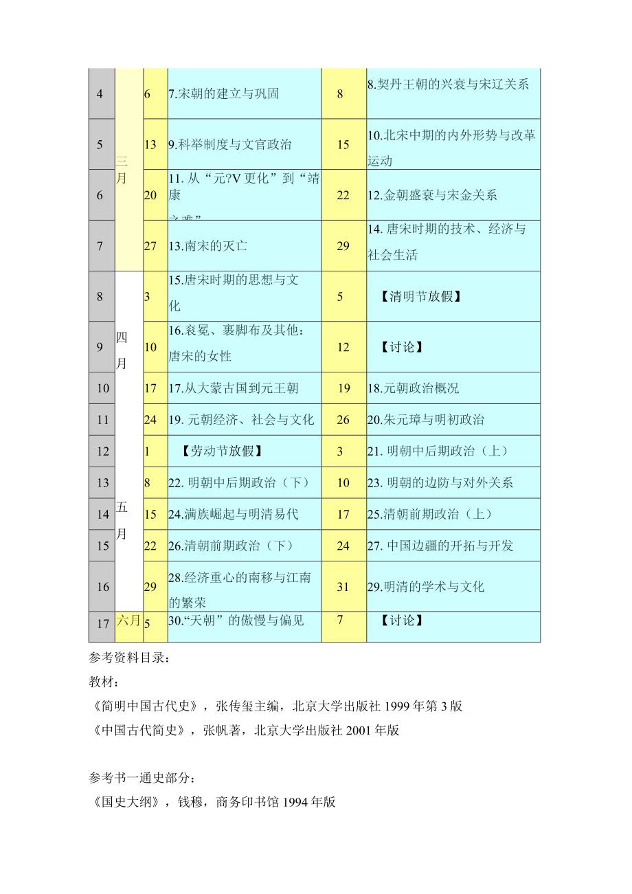 北京大学《中国古代史(下)》教学大纲2.docx_第2页