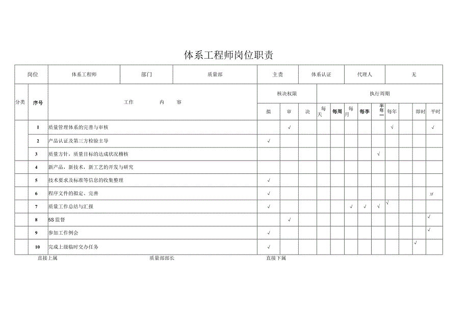 体系工程师岗位职责(标准版).docx_第1页