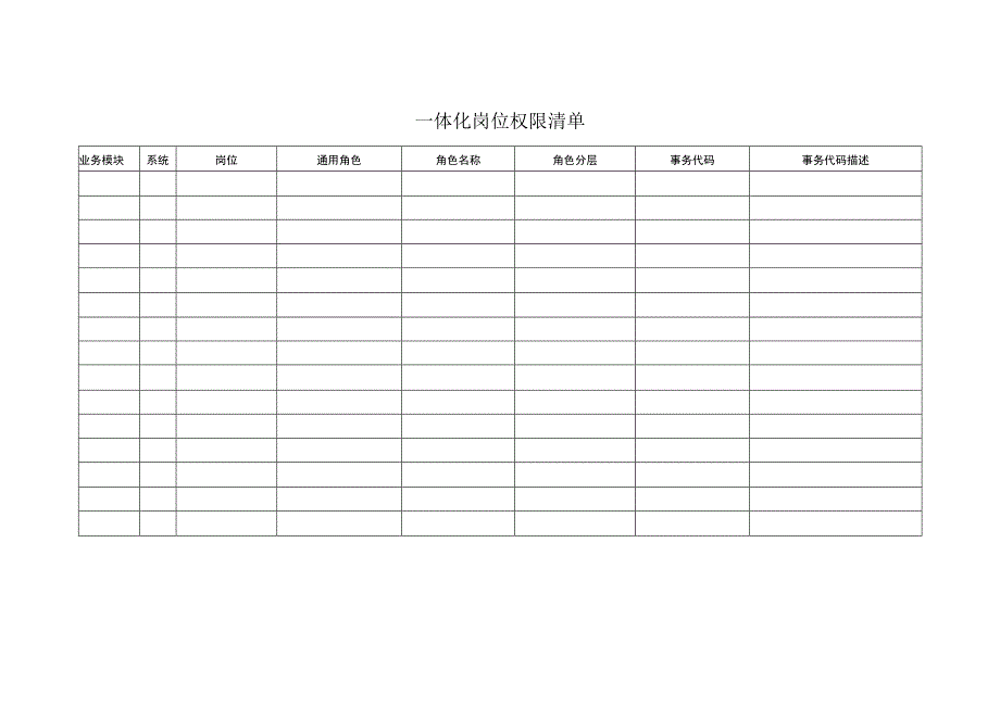 一体化岗位权限清单表.docx_第1页