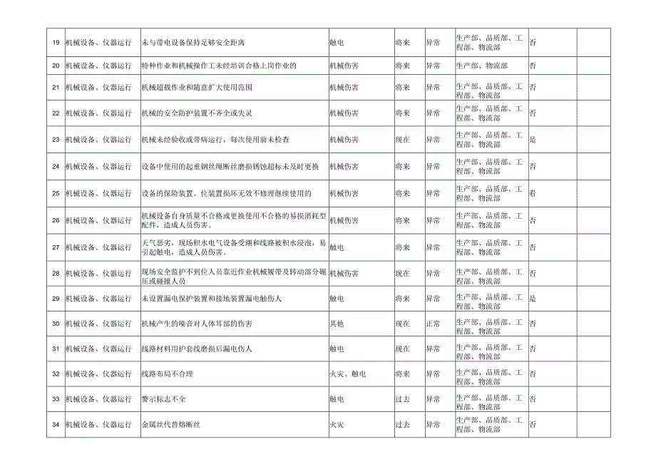 危险源清单.docx_第2页