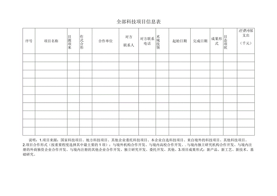 全部科技项目信息表.docx_第1页