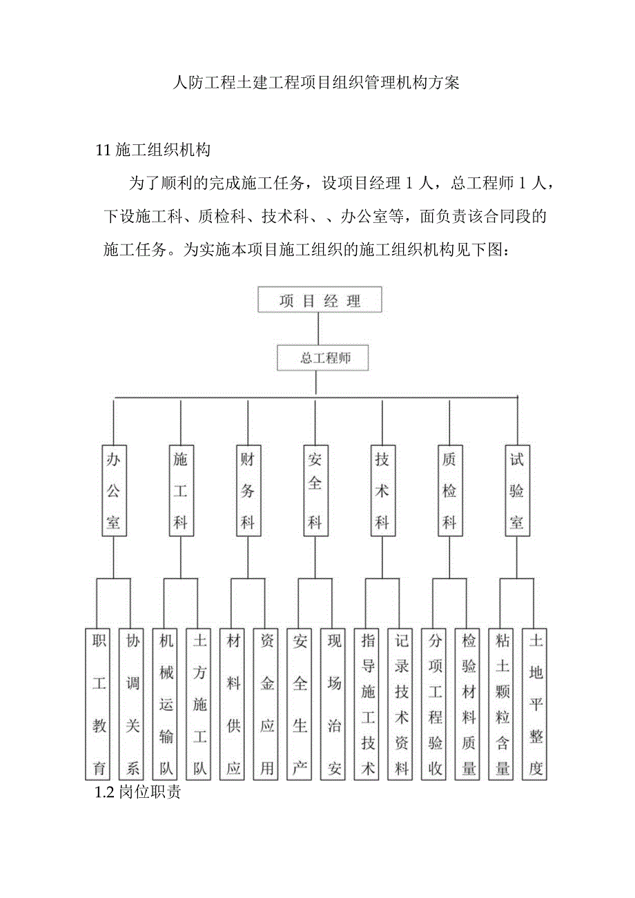 人防工程土建工程项目组织管理机构方案.docx_第1页