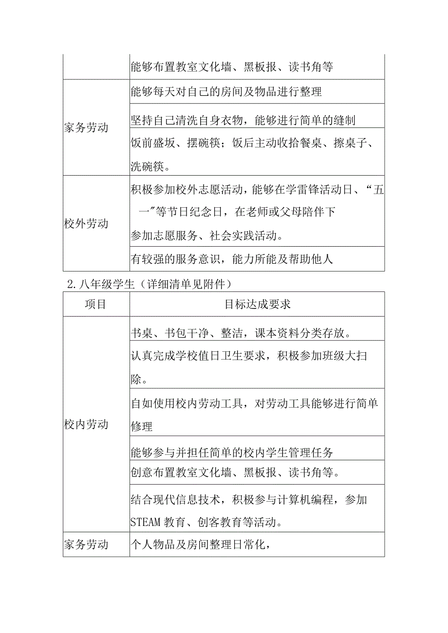 中学劳动清单.docx_第2页