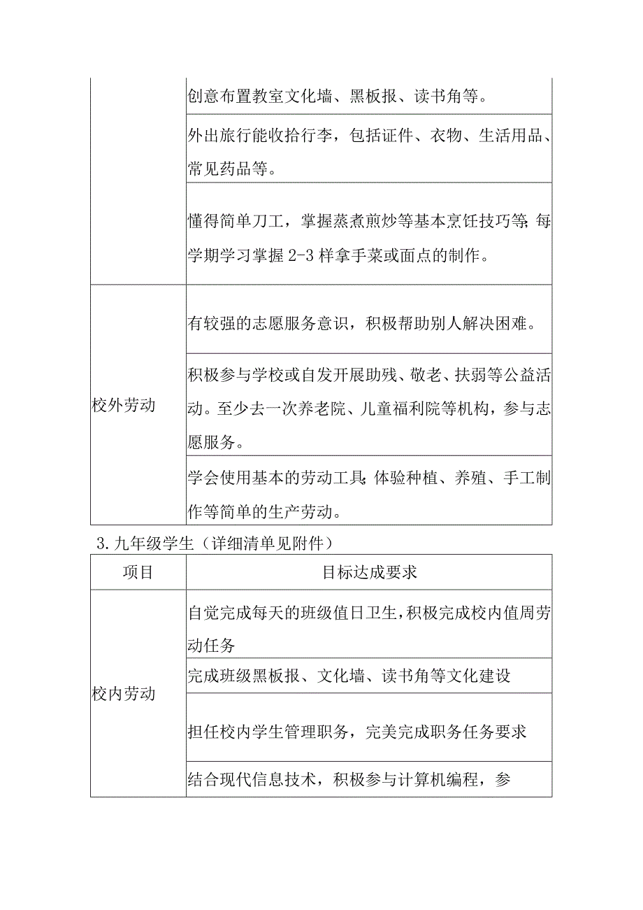 中学劳动清单.docx_第3页