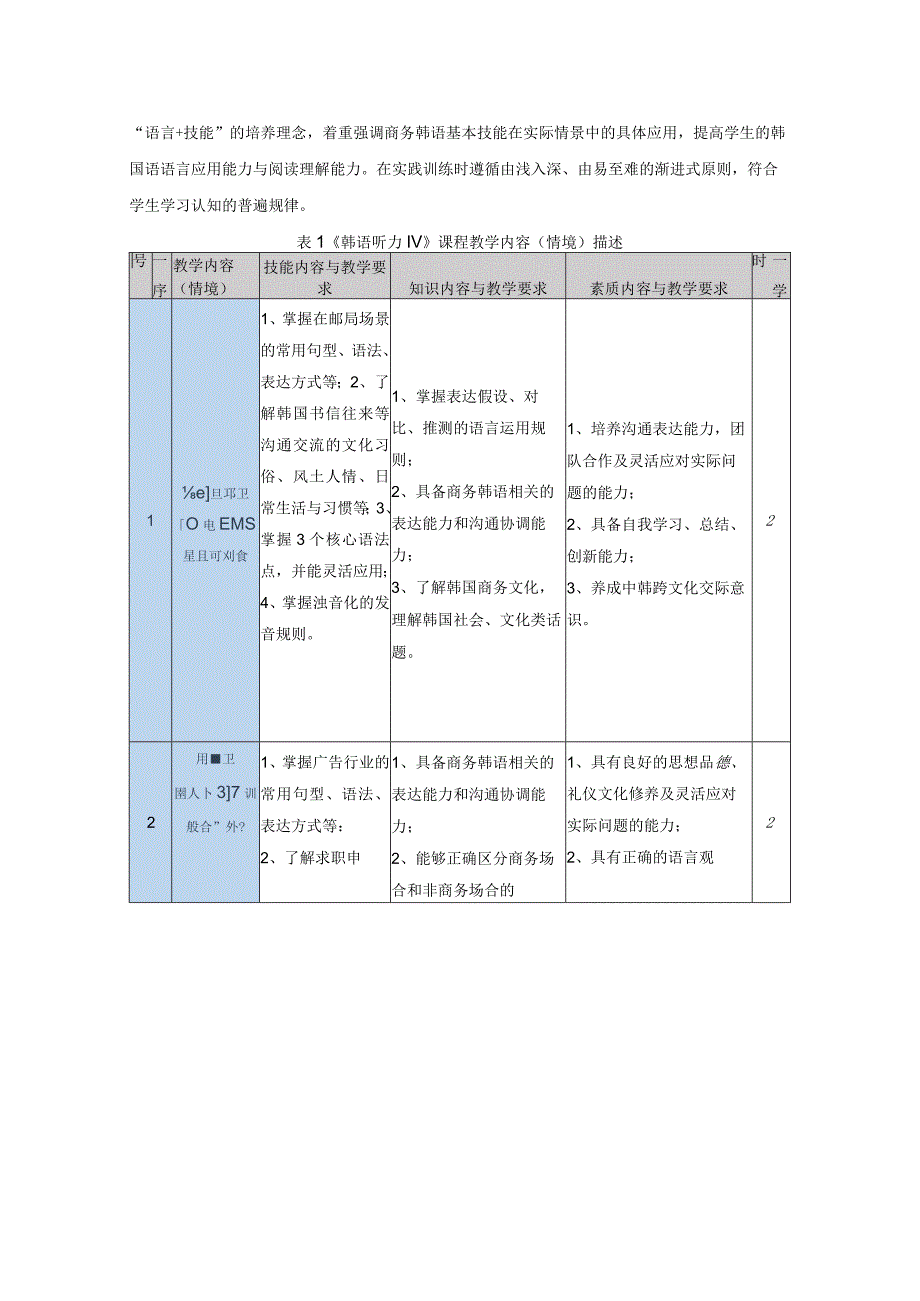 《商务韩语》课程标准.docx_第3页