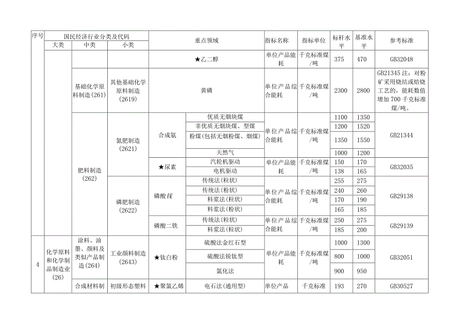 工业重点领域能效标杆水平和基准水平2023.docx_第3页