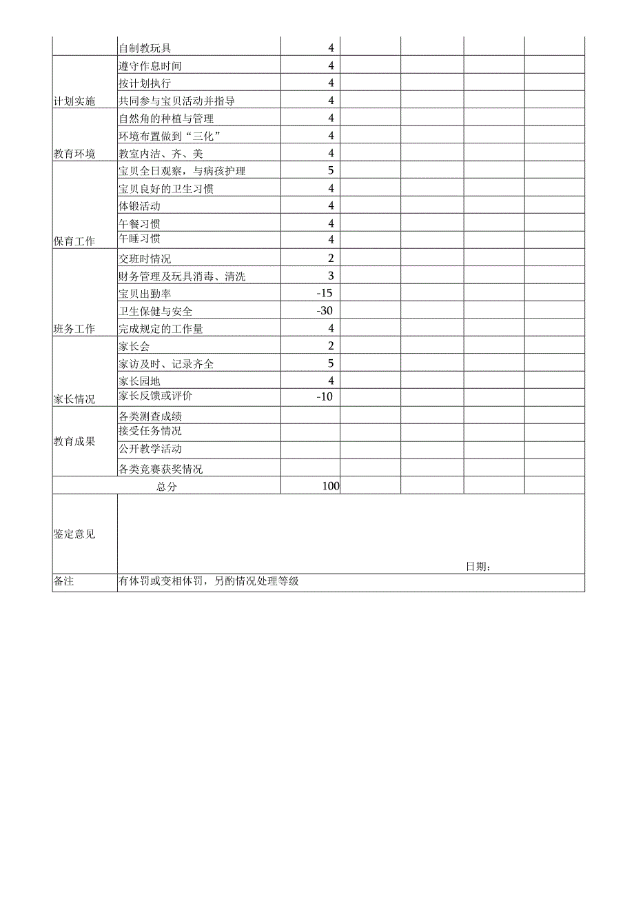 幼儿园班主任工作考核表表.docx_第2页