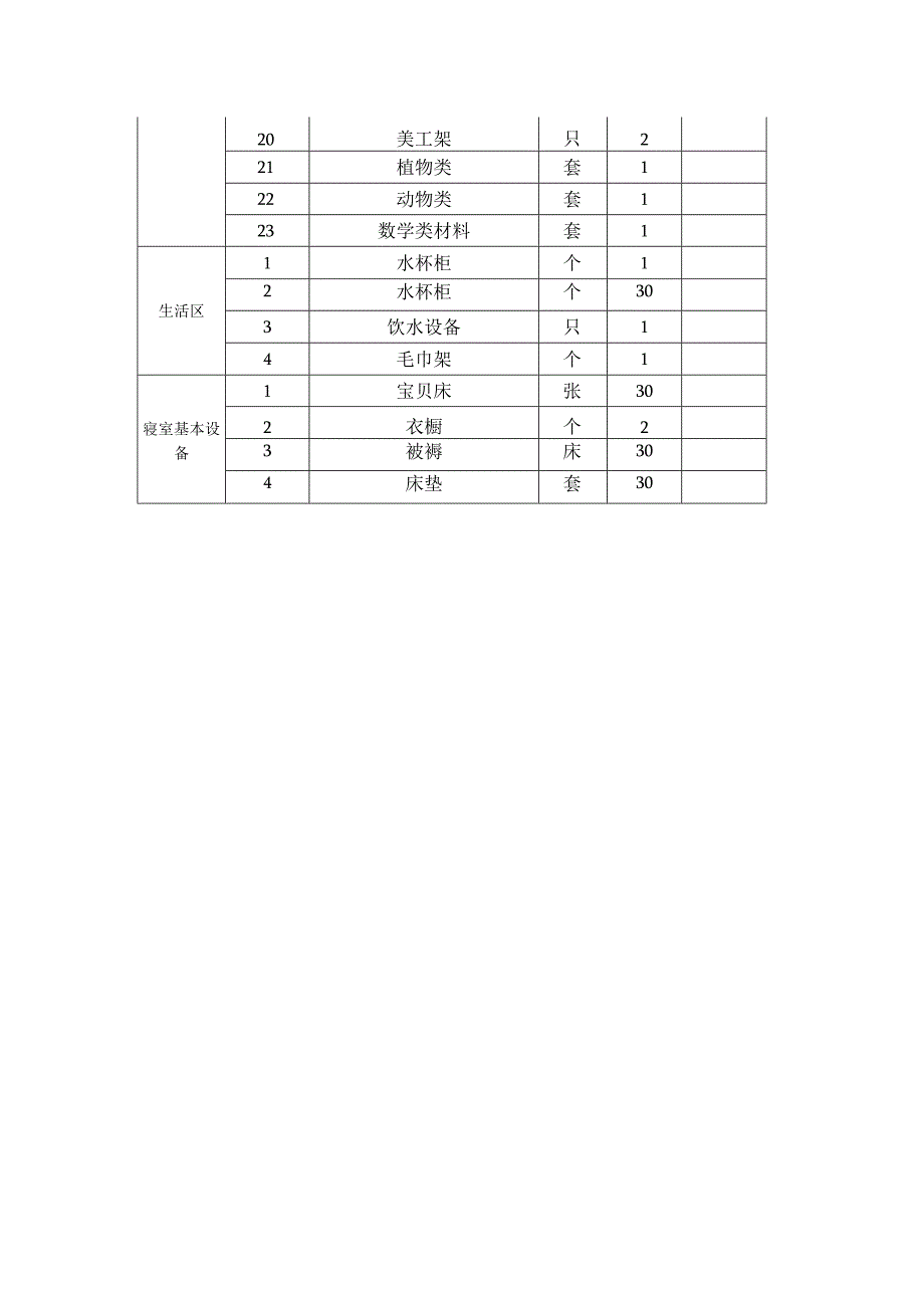 幼儿园活动室、寝室设施设备情况表.docx_第2页
